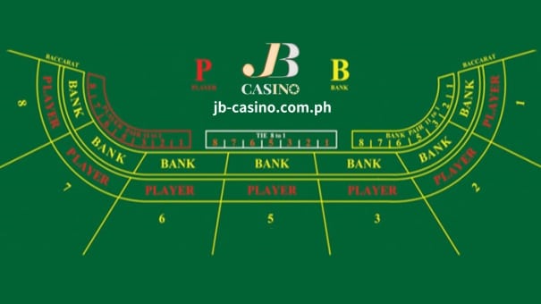 Ang Baccarat ay isa sa pinakasikat na mga laro sa casino sa mundo, na kilala sa simpleng gameplay at mataas na stake nito. Ito ay isang laro ng baraha na nagsasangkot ng pagtaya sa kamay ng manlalaro o bangkero at nilalaro sa mesa ng baccarat. Ang layout ng talahanayan para sa mga larong baccarat ay maaaring mag-iba depende sa uri ng baccarat na nilalaro. Titingnan ng JB Casino ang iba't ibang uri ng mga layout ng mesa at kung paano ito makakaapekto sa paglalaro.