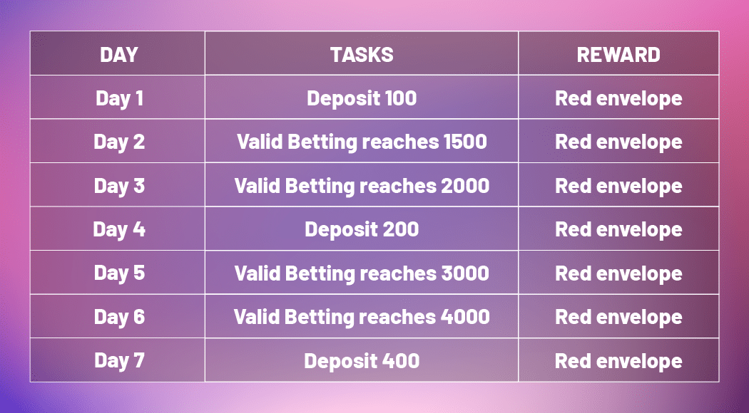 Inilalaan ng JB Casino ang karapatan na baguhin, baguhin, wakasan, kanselahin, tanggihan o pawalang-bisa ang promosyon na ito sa sarili nitong pagpapasya.