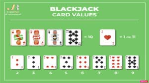 Ang larawan ay isang blackjack chart na nagtuturo ng blackjack card values